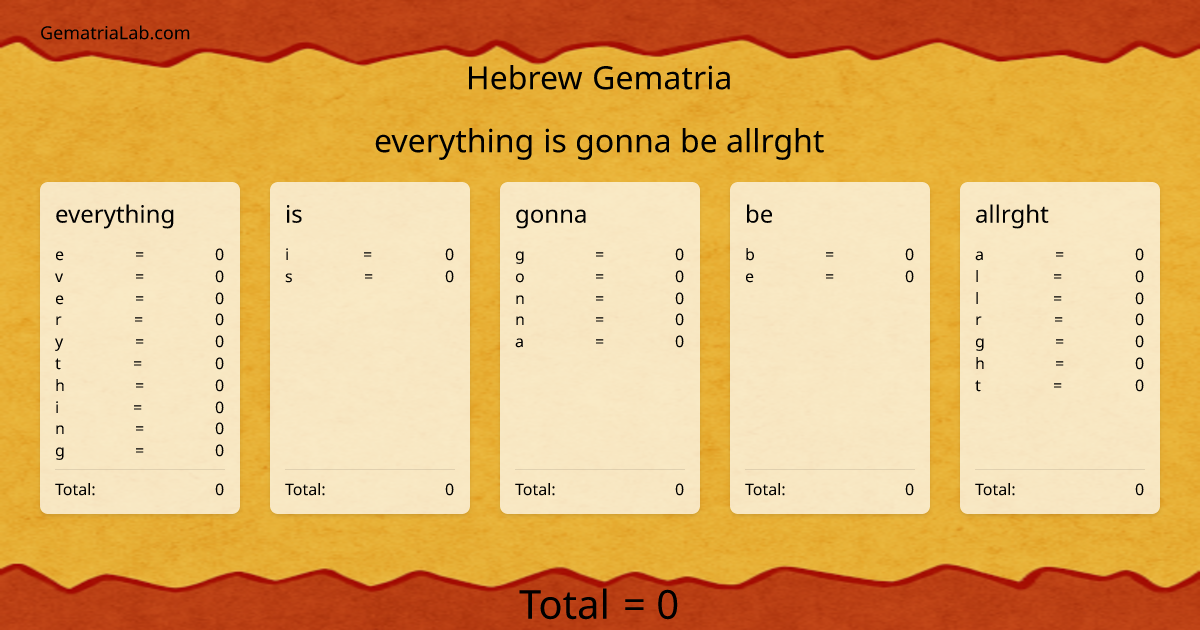 everything is gonna be allrght in hebrew Gematria